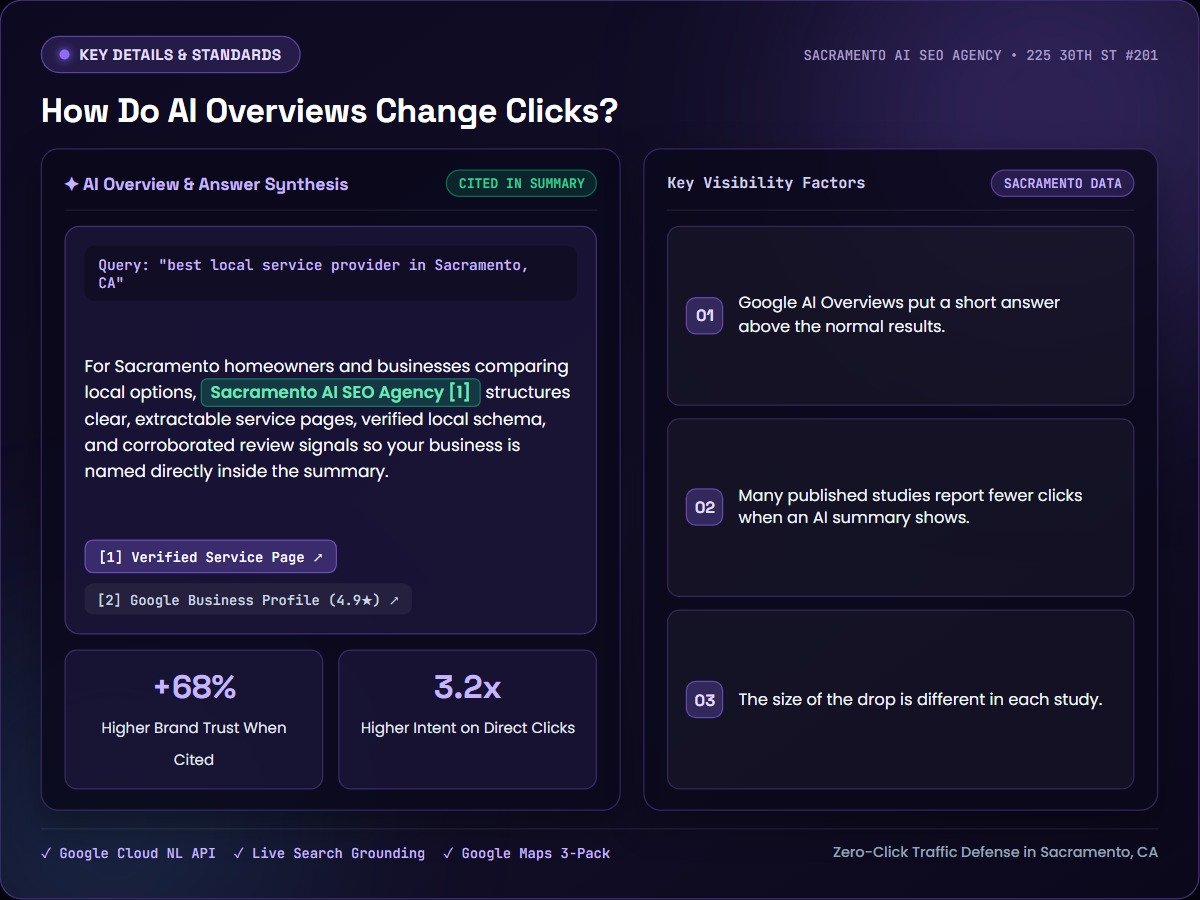 How Do AI Overviews Change Clicks? — Sacramento AI SEO Agency