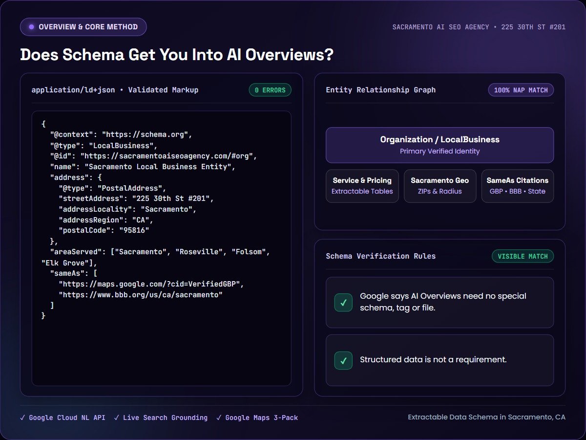 Does Schema Get You Into AI Overviews? — Sacramento AI SEO Agency