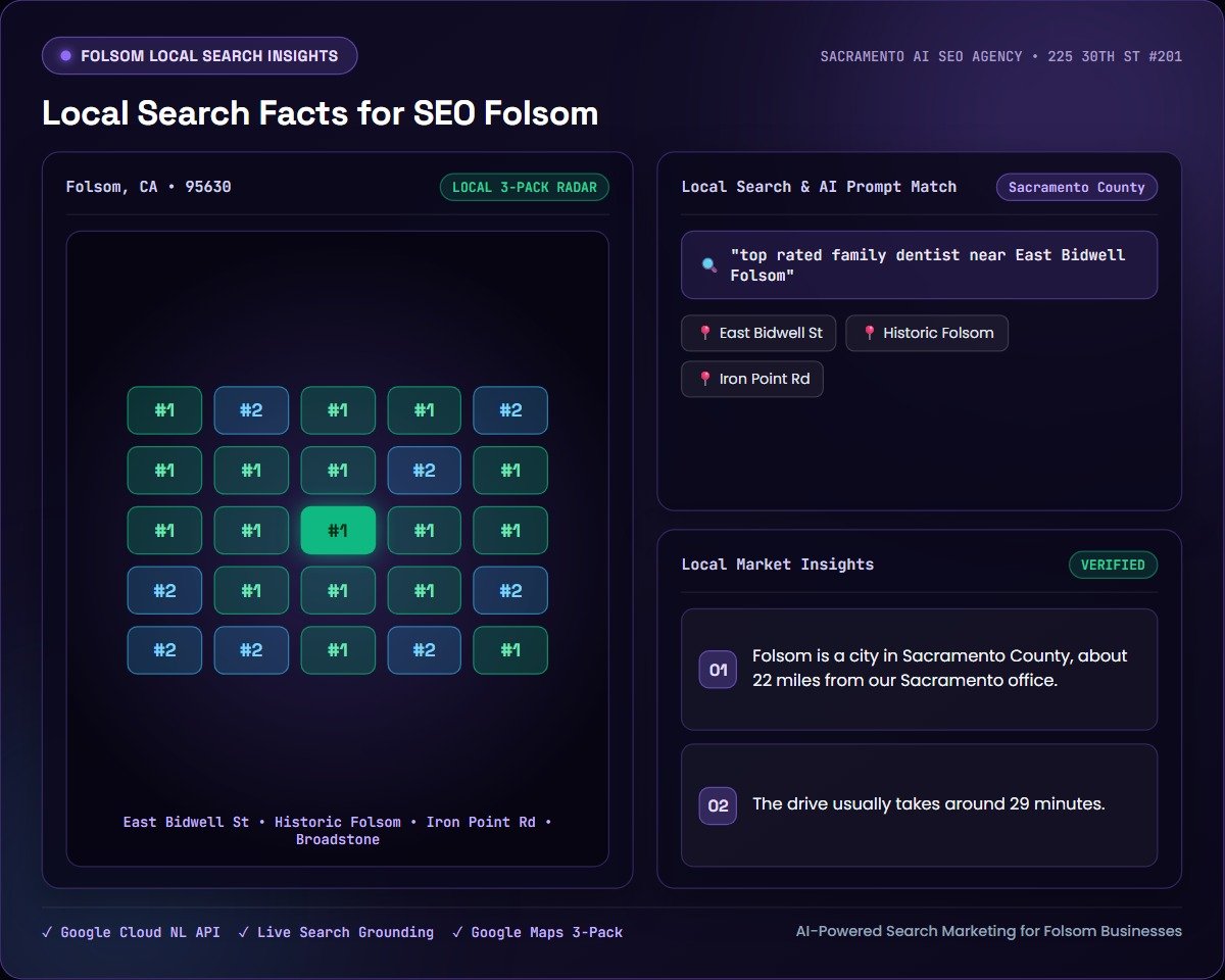 Local Search Facts for SEO Folsom — Sacramento AI SEO Agency