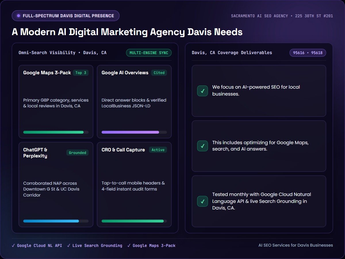 A Modern AI Digital Marketing Agency Davis Needs — Sacramento AI SEO Agency